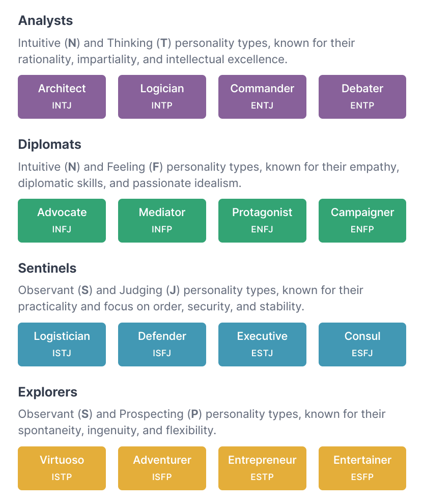 Myers-Briggs personality types divided into Analysts, Diplomats, Sentinels, and Explorers categories, each with respective personality type names and abbreviations in colored boxes.
