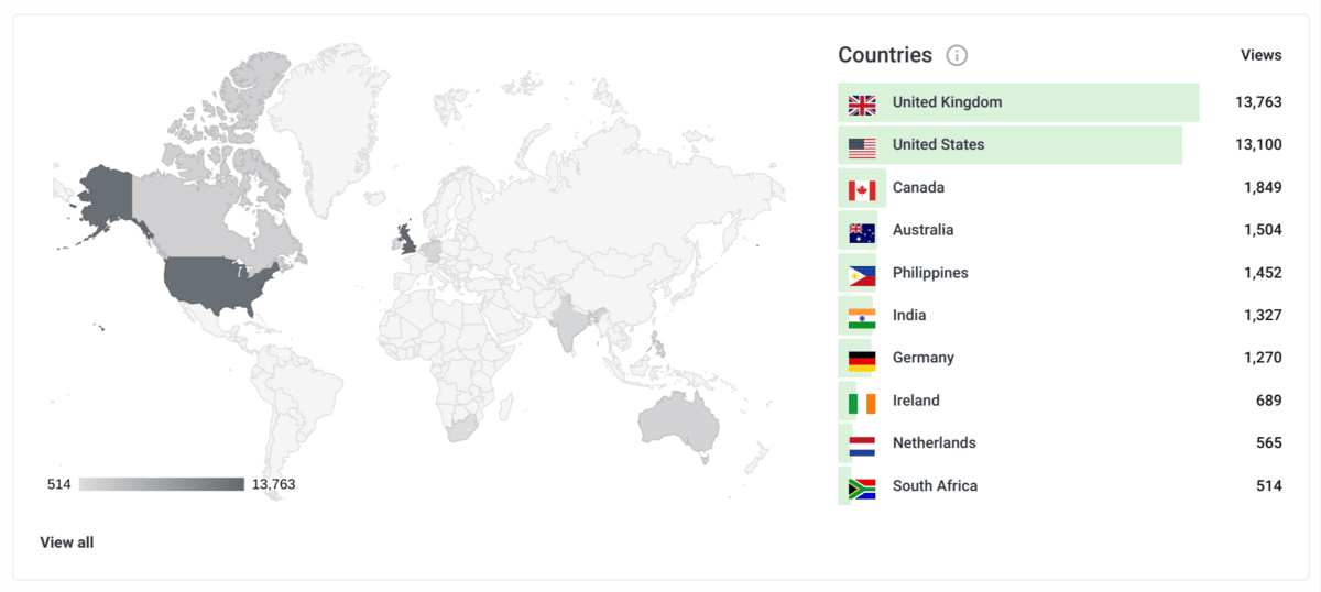 Shaded map with visitor numbers: 
<p>United Kingdom<br>
13,763<br>
United States<br>
13,100<br>
Canada<br>
1,849<br>
Australia<br>
1,504<br>
Philippines<br>
1,452<br>
India<br>
1,327<br>
Germany<br>
1,270<br>
Ireland<br>
689<br>
Netherlands<br>
565<br>
South Africa<br>
514<br>
" class="wp-image-52564"></a><figcaption class=