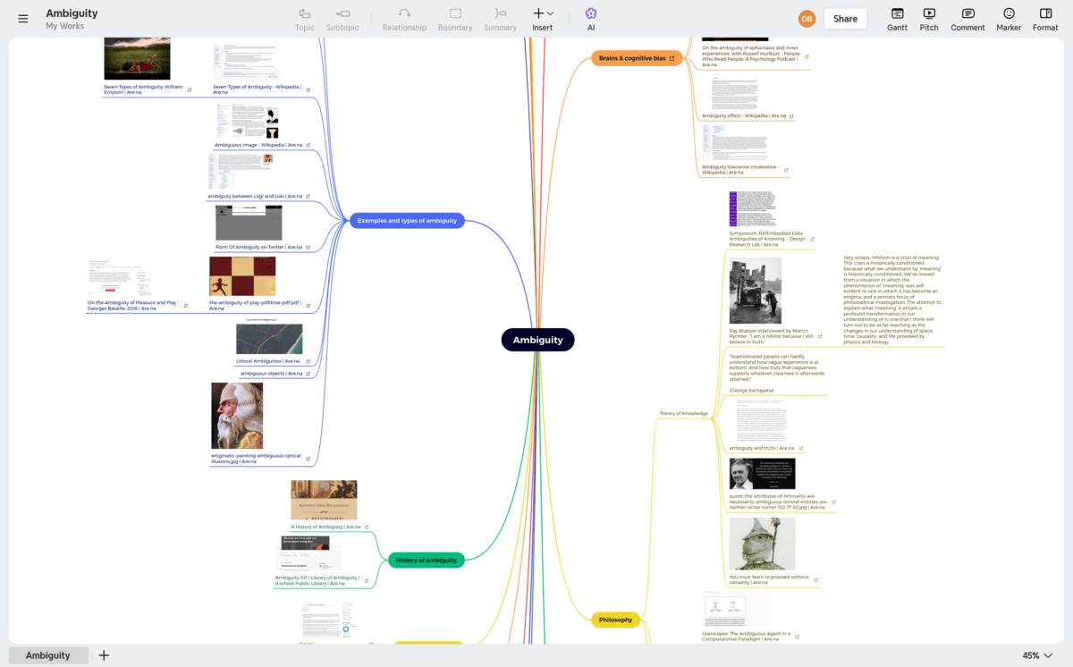 Screenshot of part of my mindmap at XMind