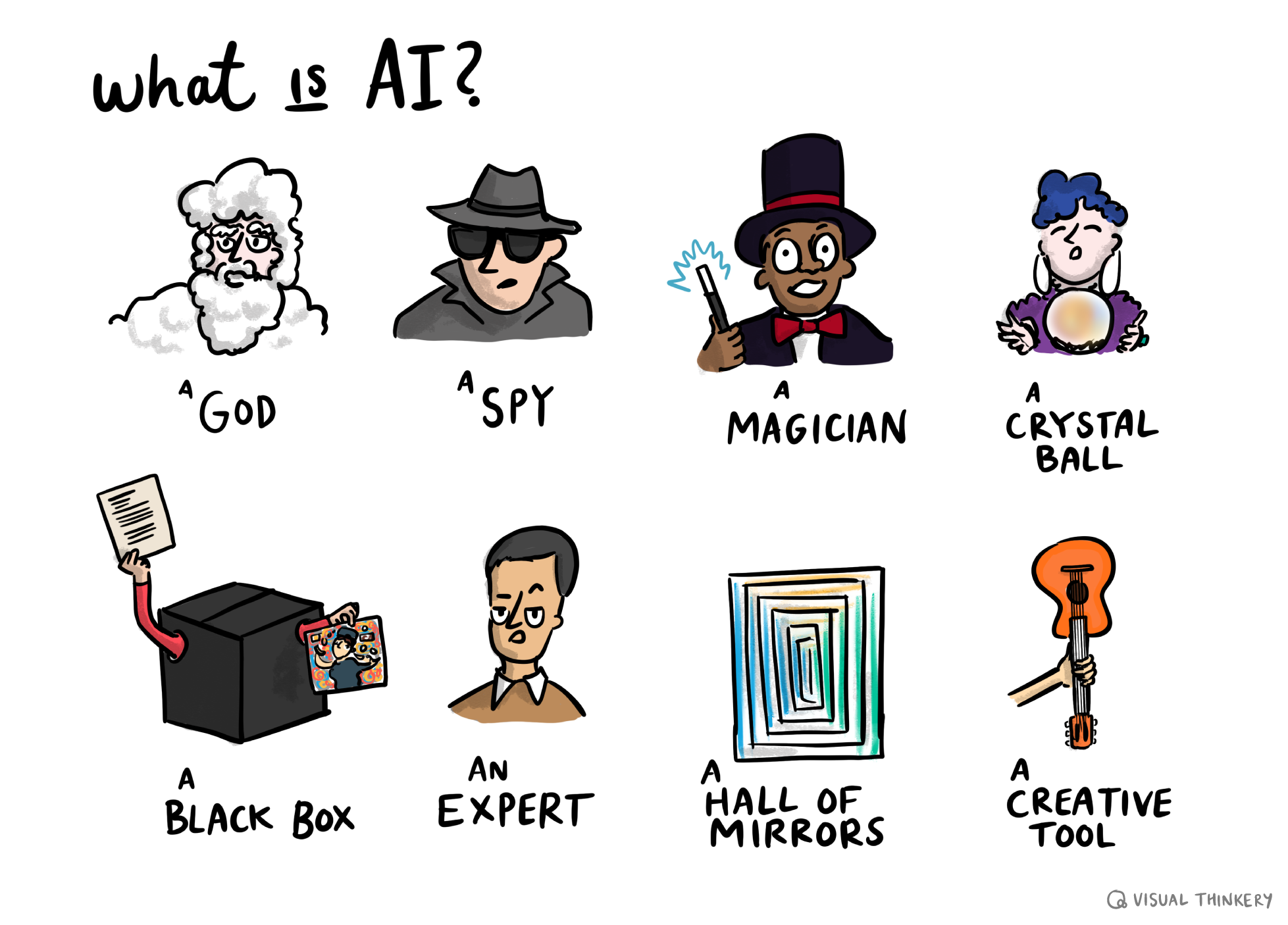 Cartoon asking "What is AI?" with different sketches of things like "a spy" and "a magician"