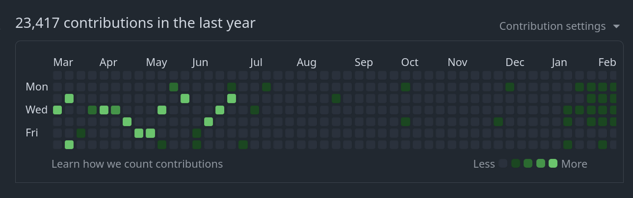 GitHub contribution chart: a grid of green squares that fills in as you commit code