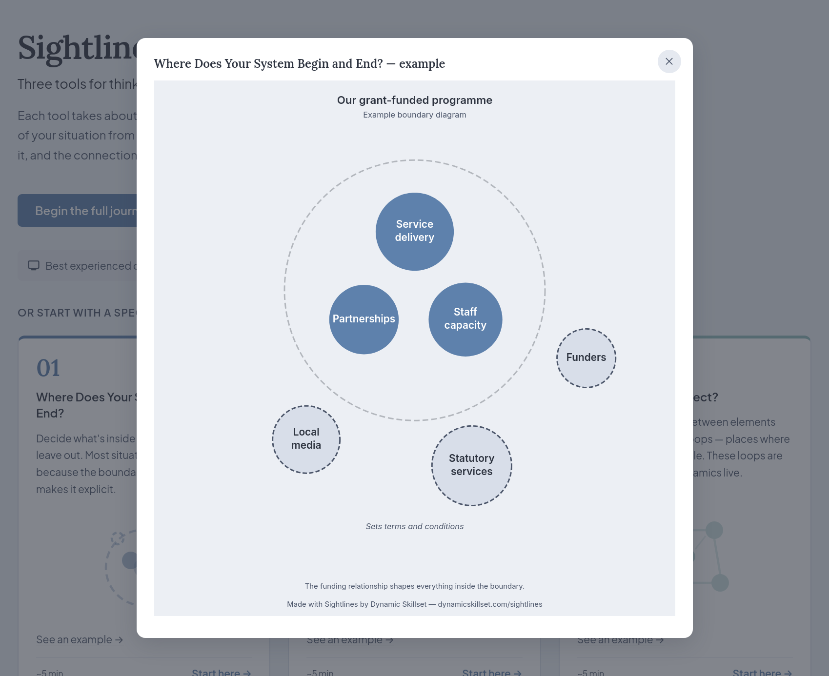 Screenshot showing items within a boundary and some outside it