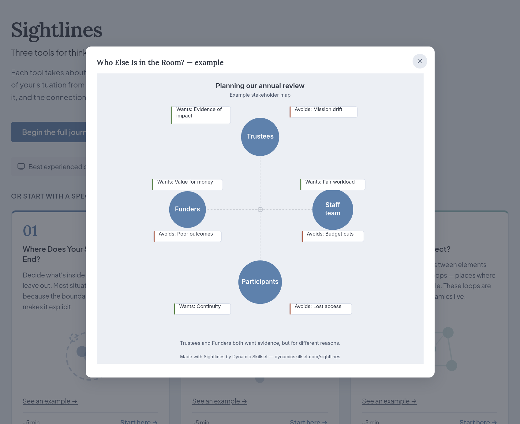 Screenshot showing items with green ("wants") and red ("avoid") labels next to them