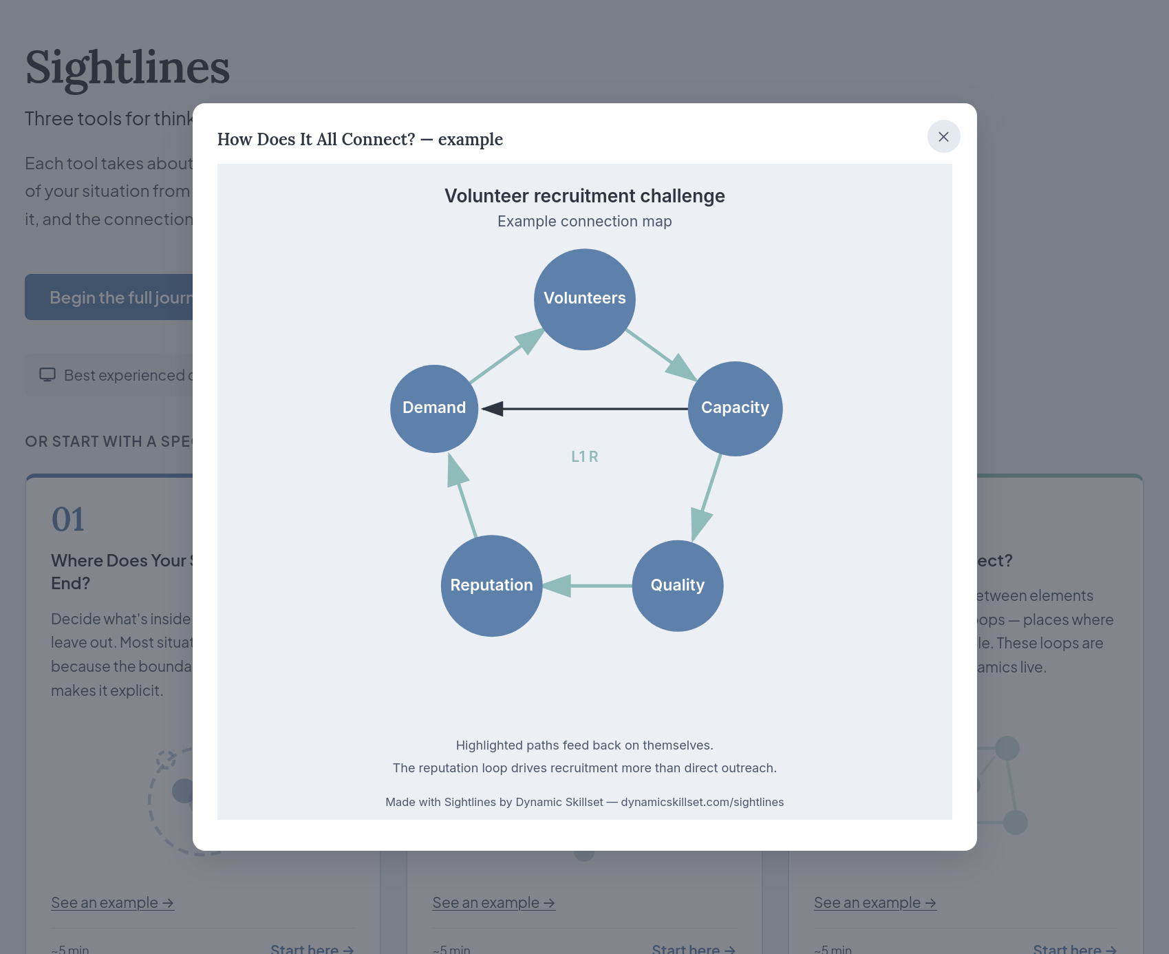 Screenshot showing items linked together in a feedback loop