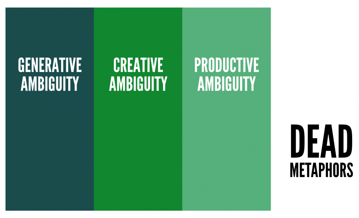 From left to right: Generative Ambiguity, Creative Ambiguity, Productive Ambiguity, Dead Metaphors