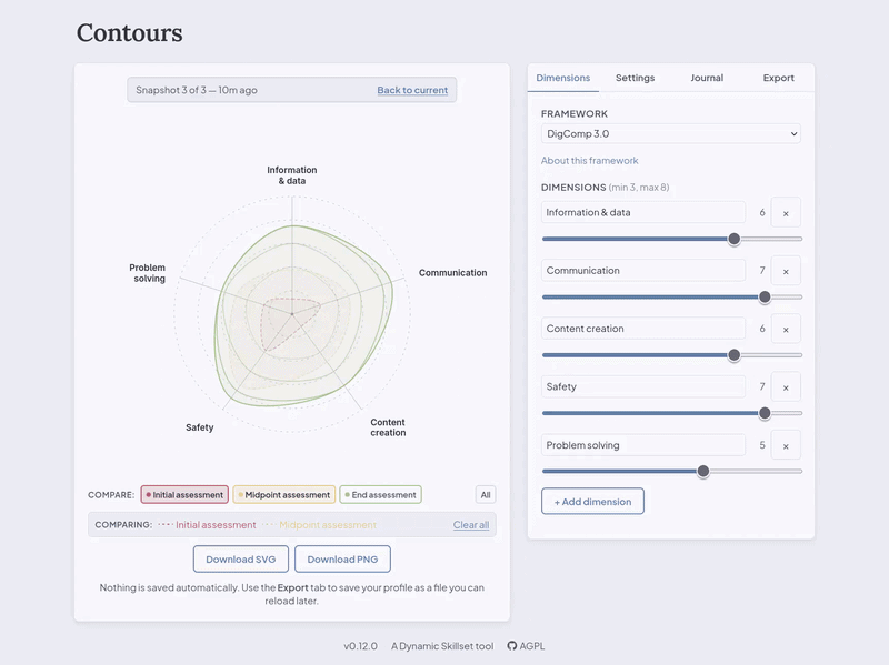 Turning polygonal badges into contours of practice
