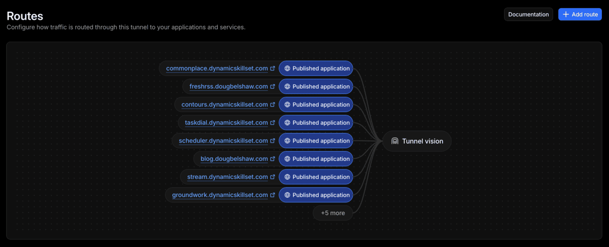 Screenshot of apps/websites running on Mac Mini via Cloudflare Tunnel