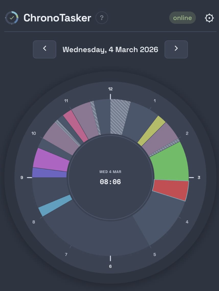 A screenshot of part of the ChronoTasker app