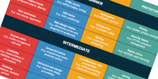 A conversation with Audrey Watters about Web Literacies.