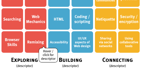 Latest version of Web Literacy standard grid (8 April 2013)