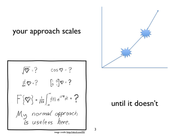 Minimum Viable Bureaucracy - Scale
