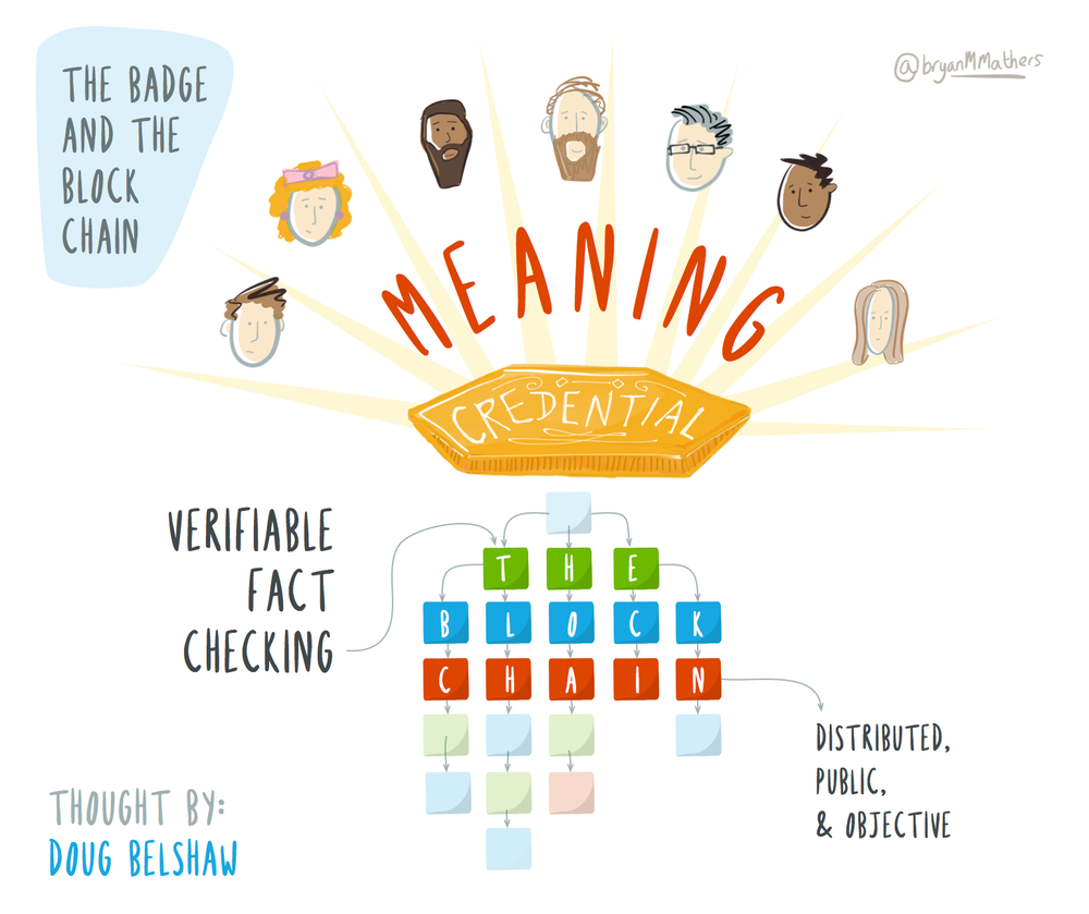 Badges and the blockchain