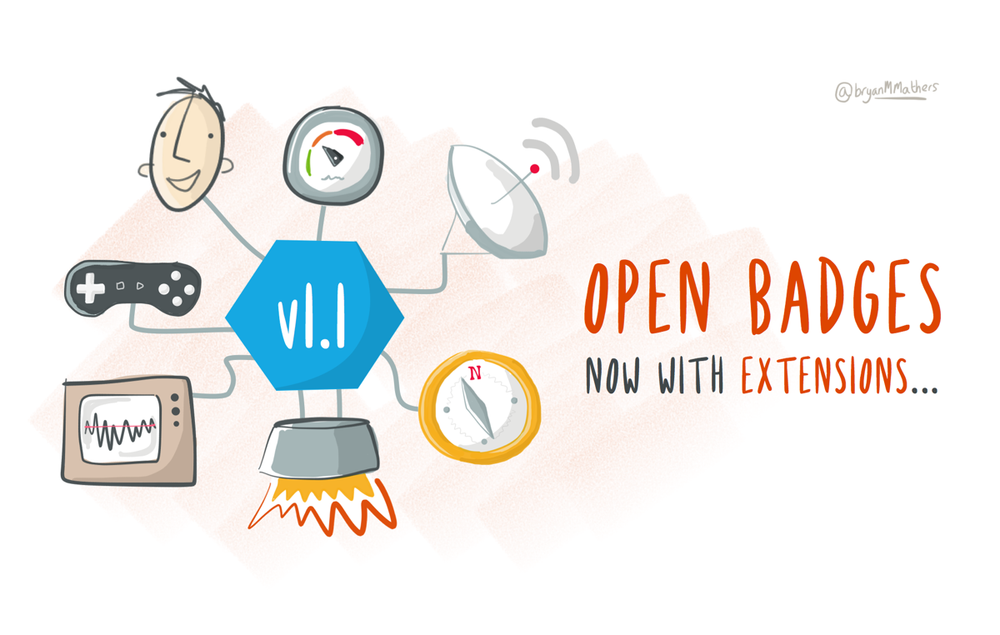 Open Badges extensions