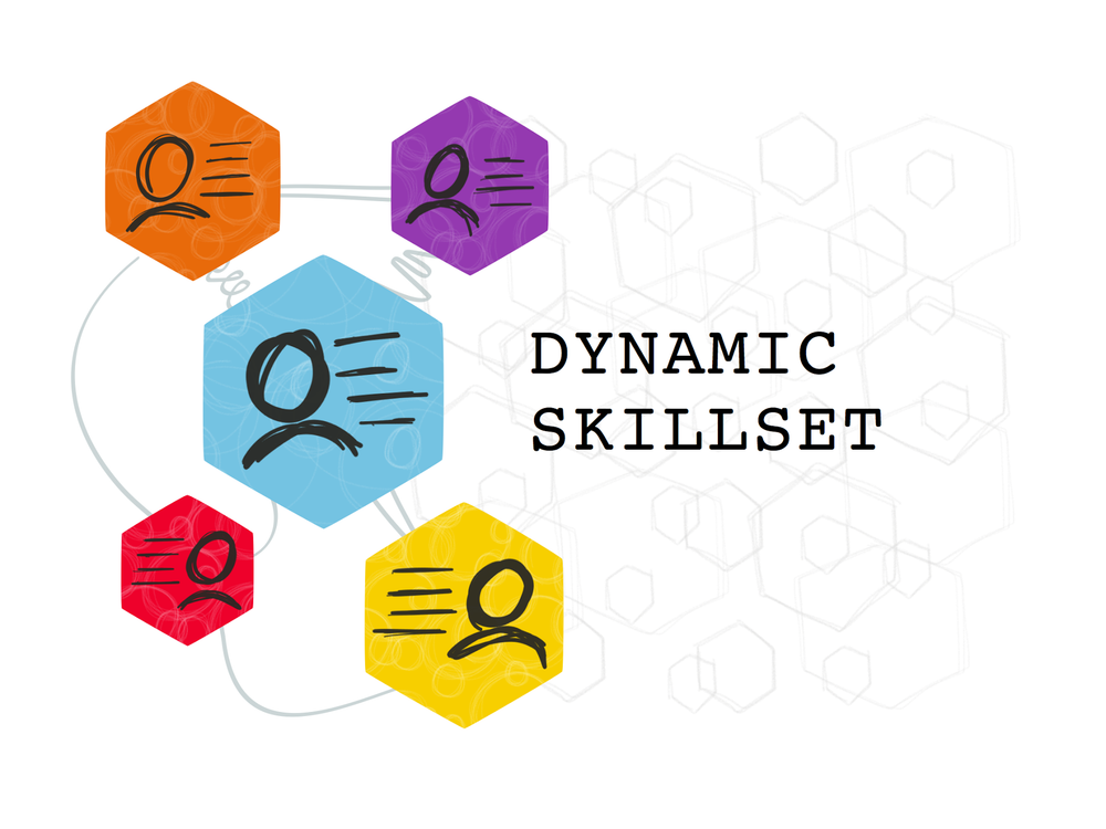 Dynamic Skillset placeholder