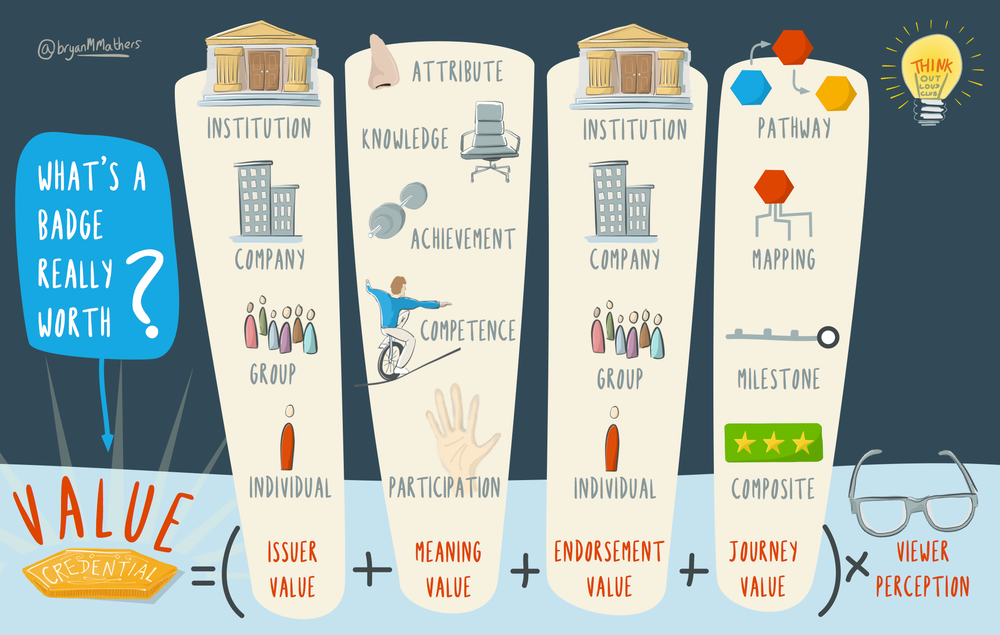 What's a badge really worth?