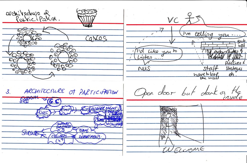 Architectures of participation