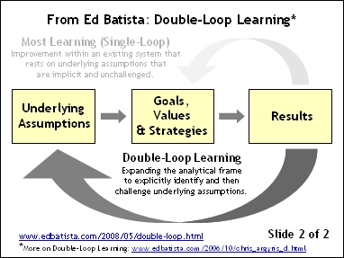 Double-Loop Learning