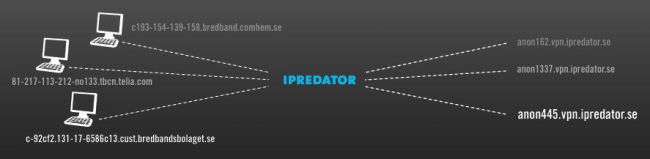 iPREDator