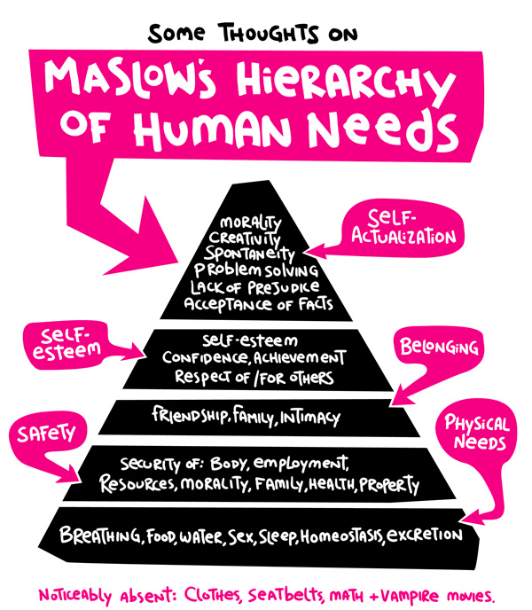 Some thoughts on Maslow's hierarchy of human needs