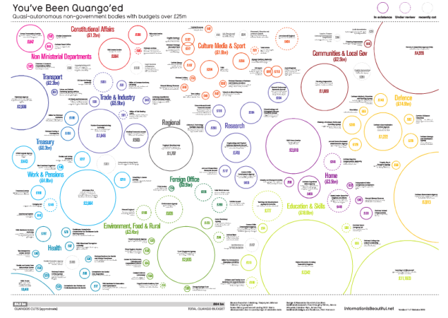 You've been quango'd