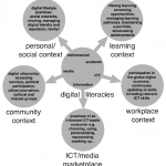 Digital Literacies