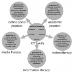 ICT Skills