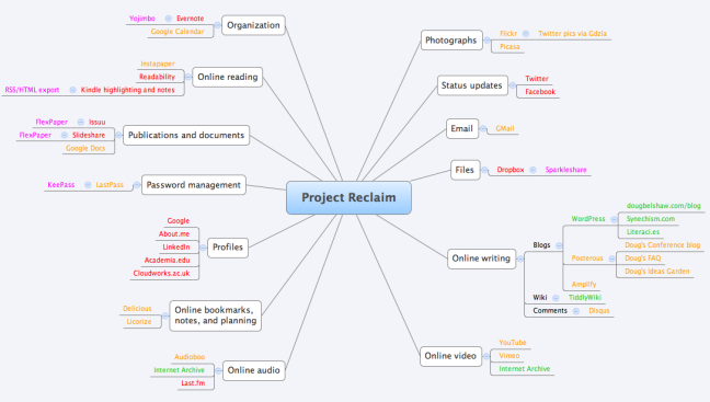 Project Reclaim - mindmap Project Reclaim - mindmap