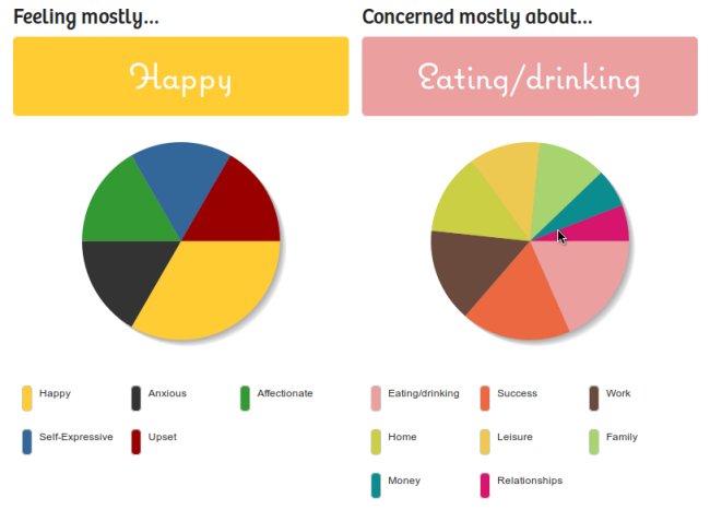 750words semantic analysis