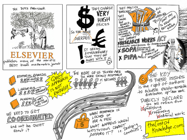 The cost of knowledge