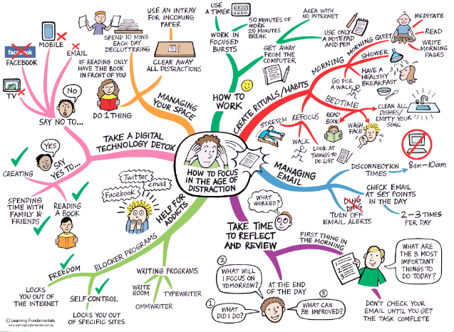 How to focus in the age of distraction
