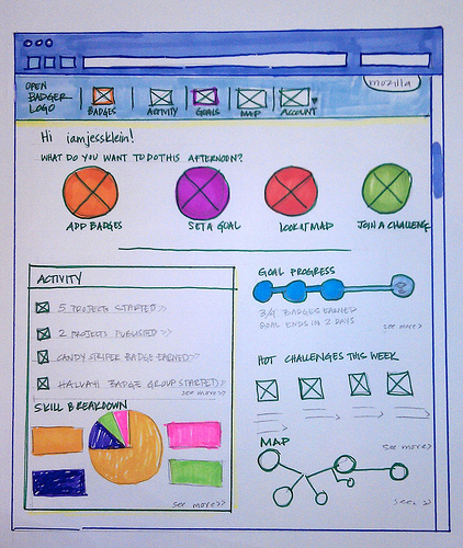 Mozilla Webmaker Badges dashboard
