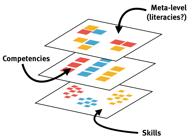 Web Literacy standard - stack