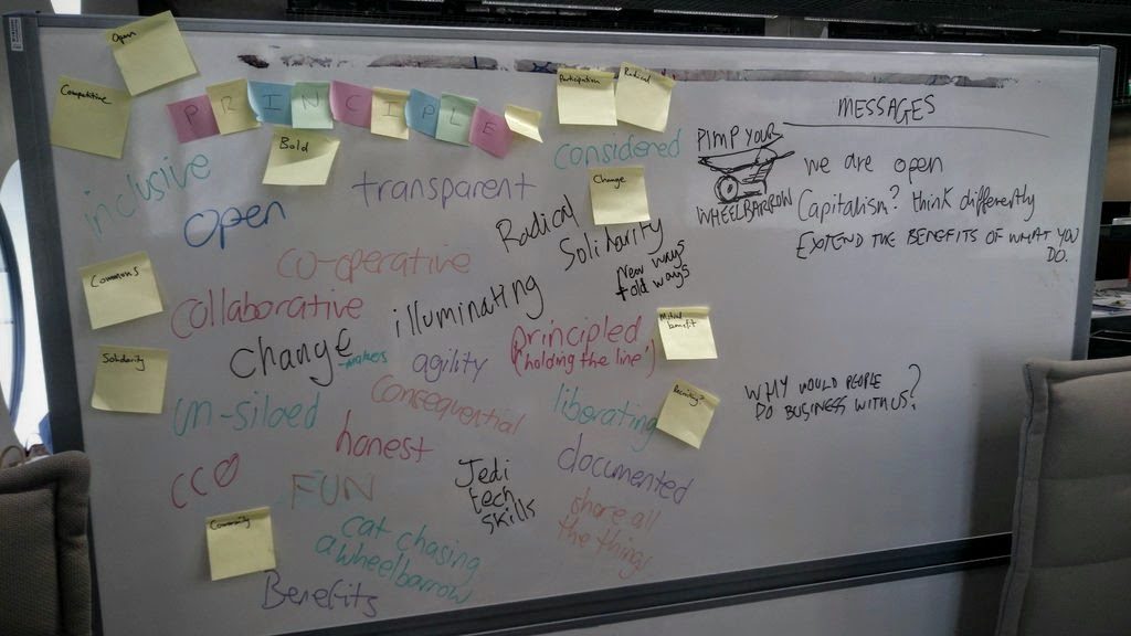 weareopen.coop - principles (whiteboard)