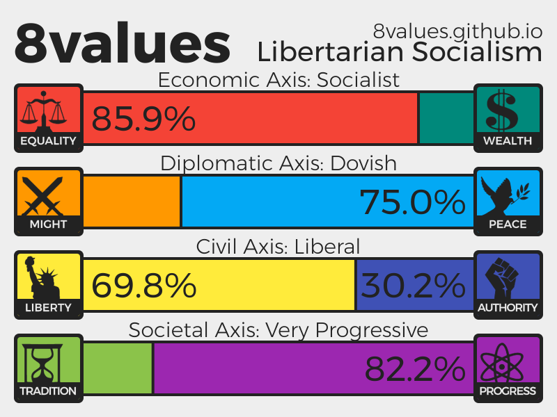 Libertarian Socialism