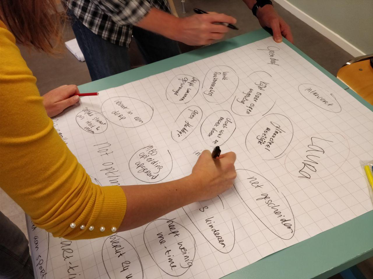 Doing the work with Post-it notes, Bibliotheekservice Fryslân