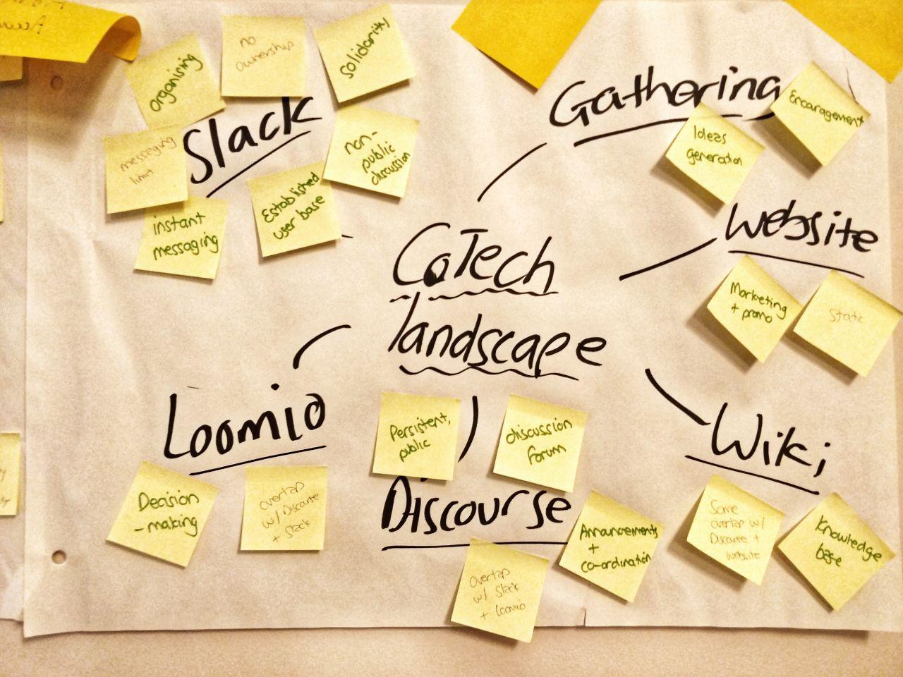 Wortley Hall - CoTech landscape