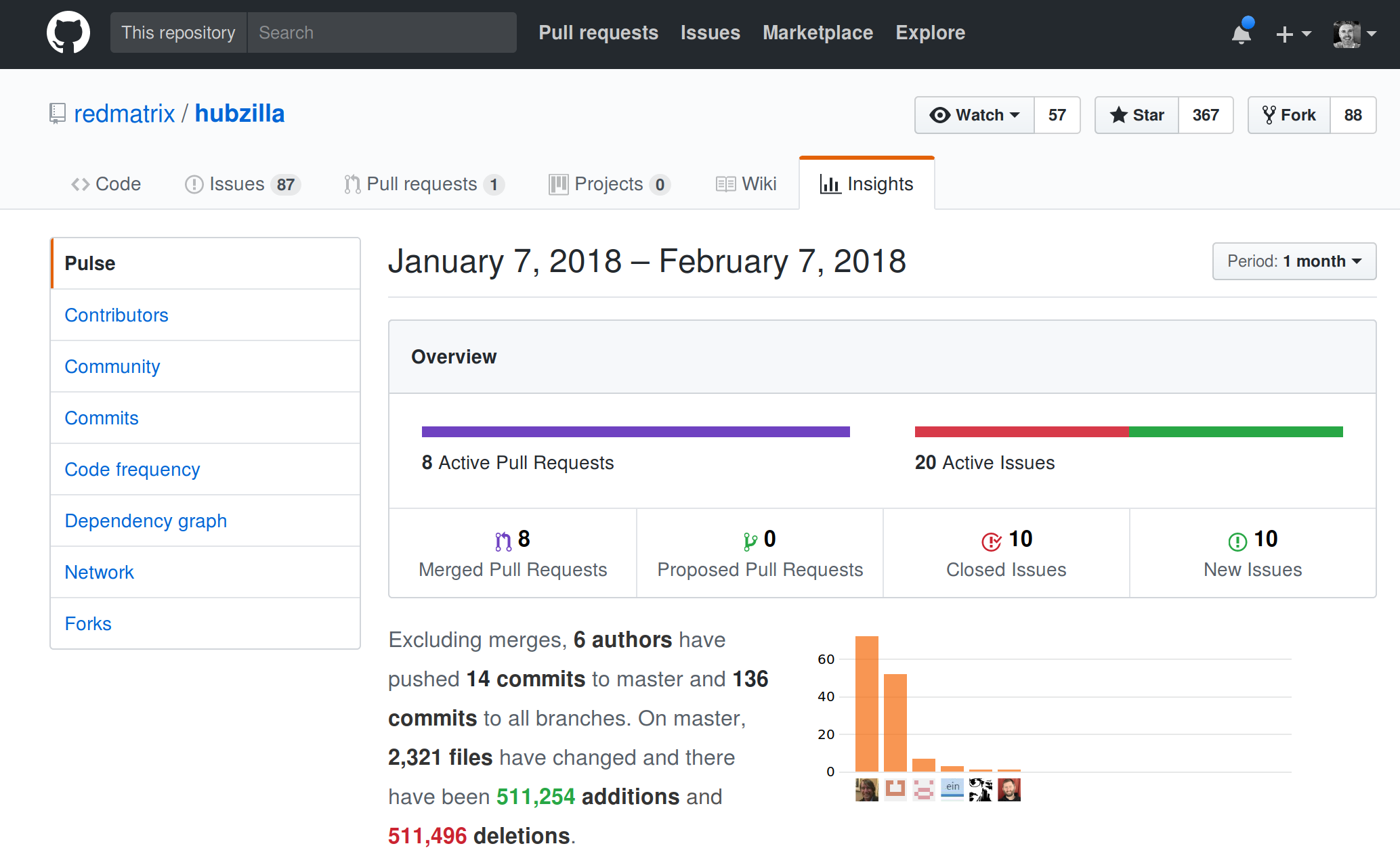 Hubzilla: GitHub Pulse