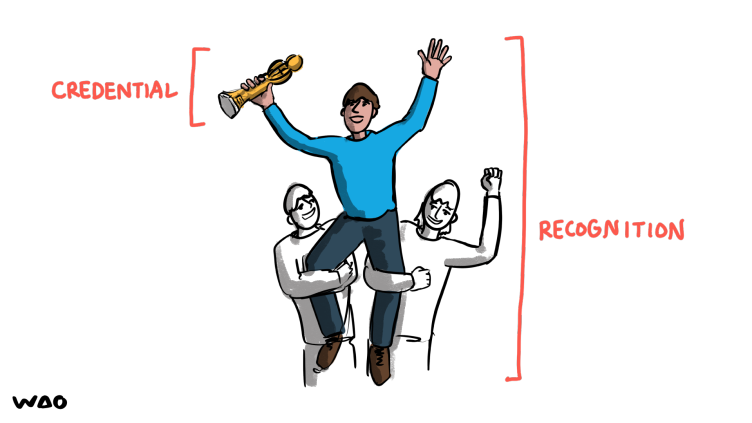 Person being lifted up holding a trophy by two other people. The trophy is labelled as 'Credential' while the people lifting up the person holding it is labelled 'Recognition'.