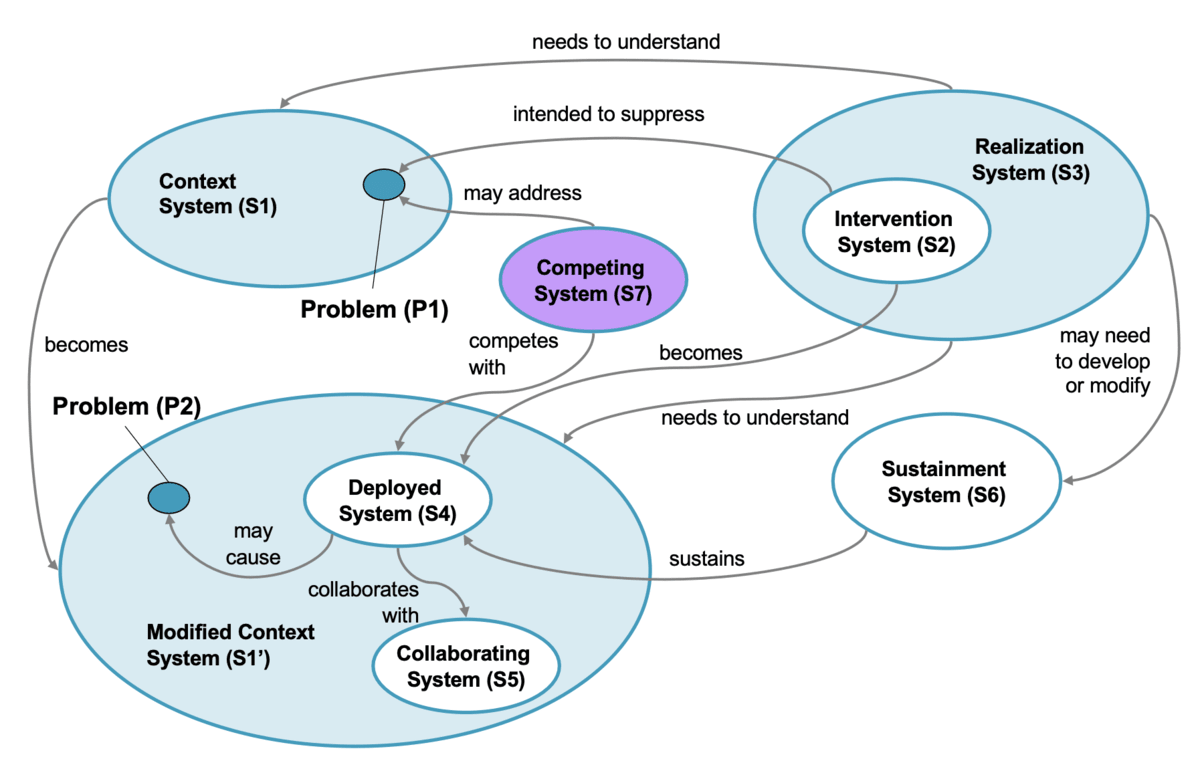 Seven Samurai model with circles and lines