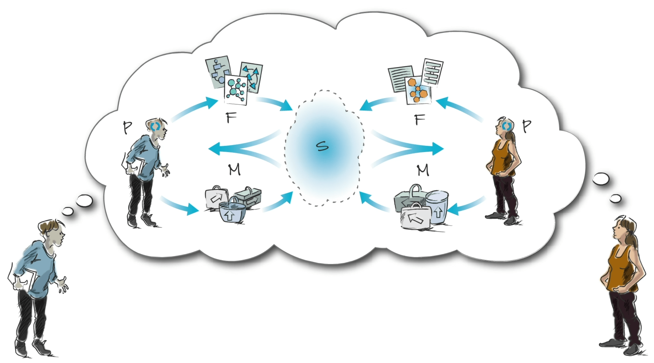 Different practitioners with different traditions of understanding thinking about a situation