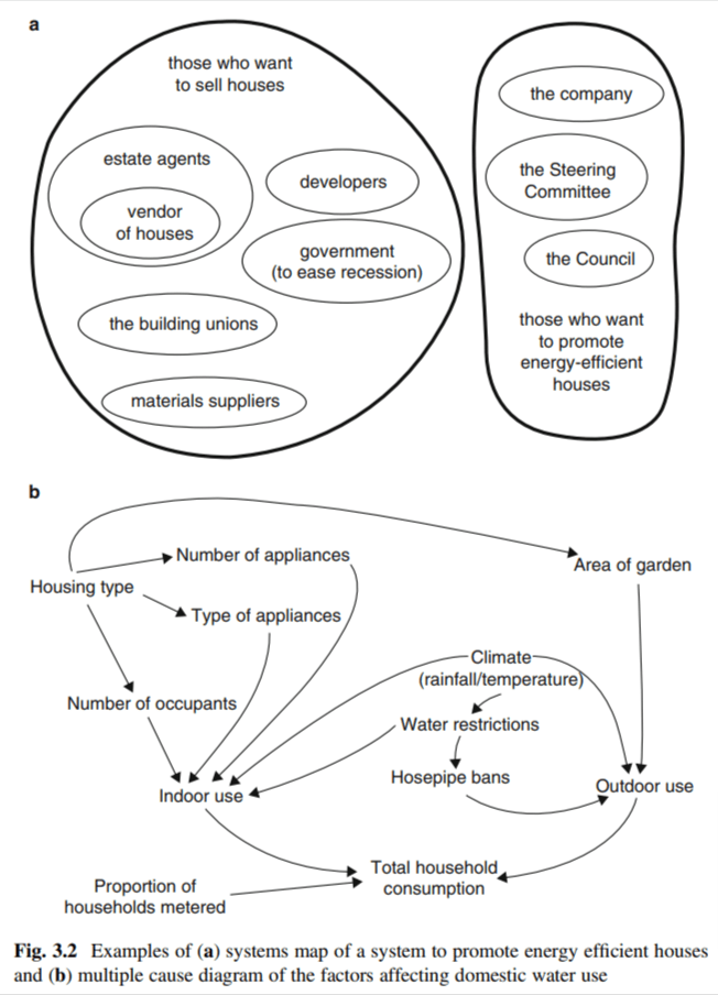 Two examples of useful diagrams for STiP practitioners: one Systems Map and one Multiple Cause (or 'Causal Loop')