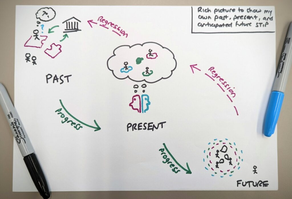 Rich picture showing past, present, and anticipated future STiP